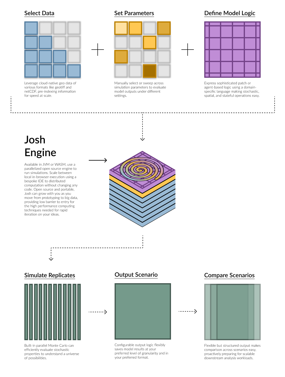 Josh Engine workflow